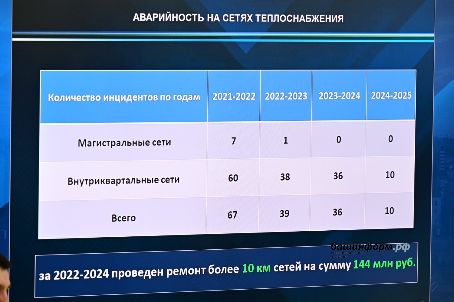 Азат Мухамедьянов Пресс-служба Главы РБ