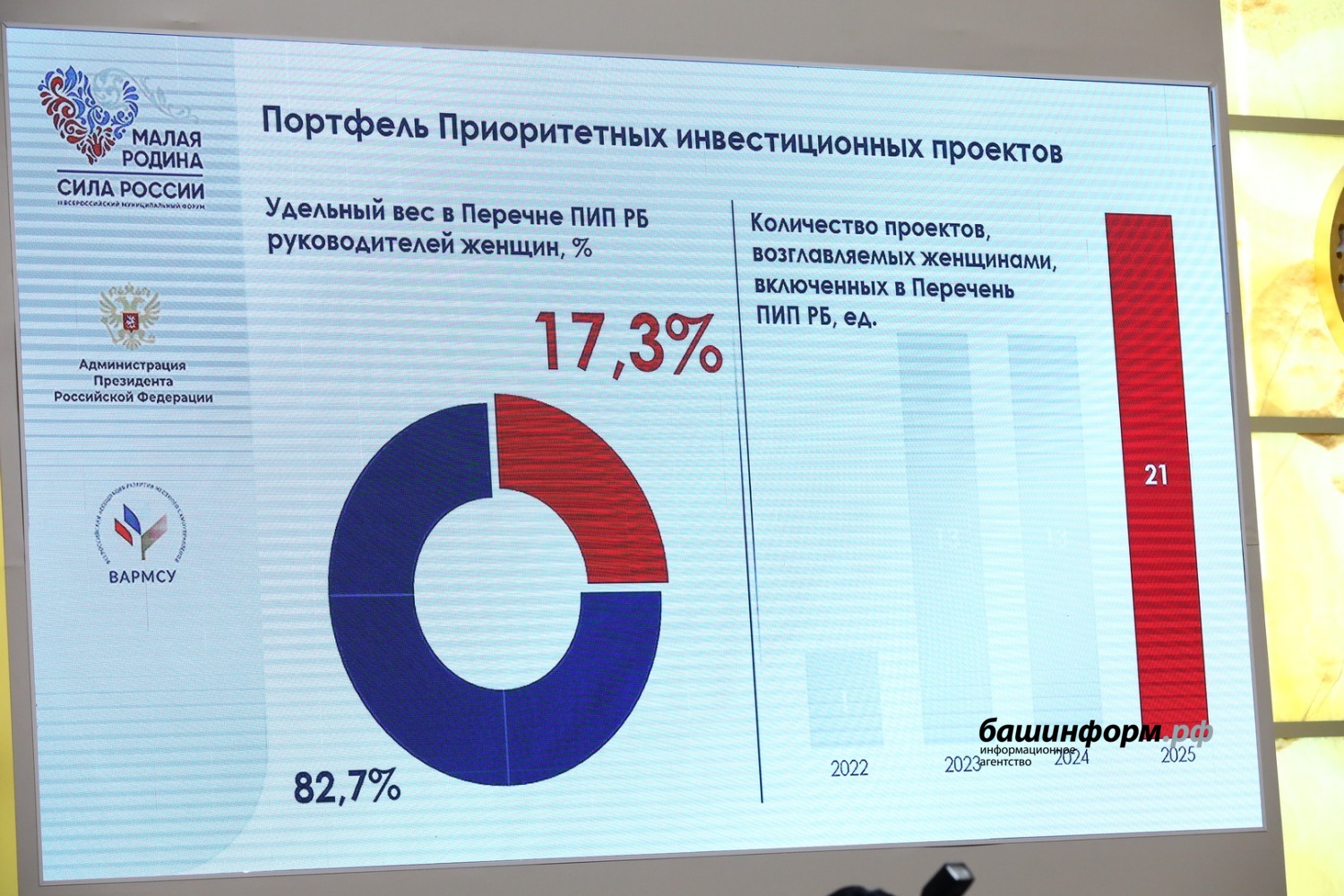 Валерий Шахов  ИА «Башинформ»