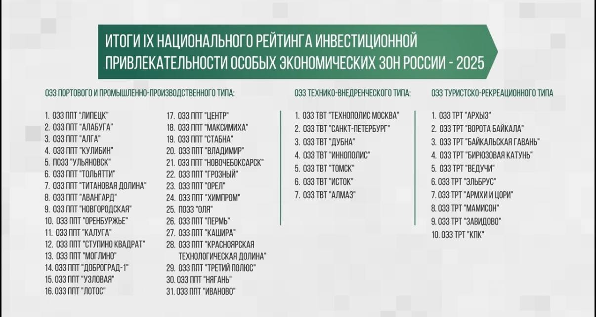 пресс-служба Главы Республики Башкортостан соцсети