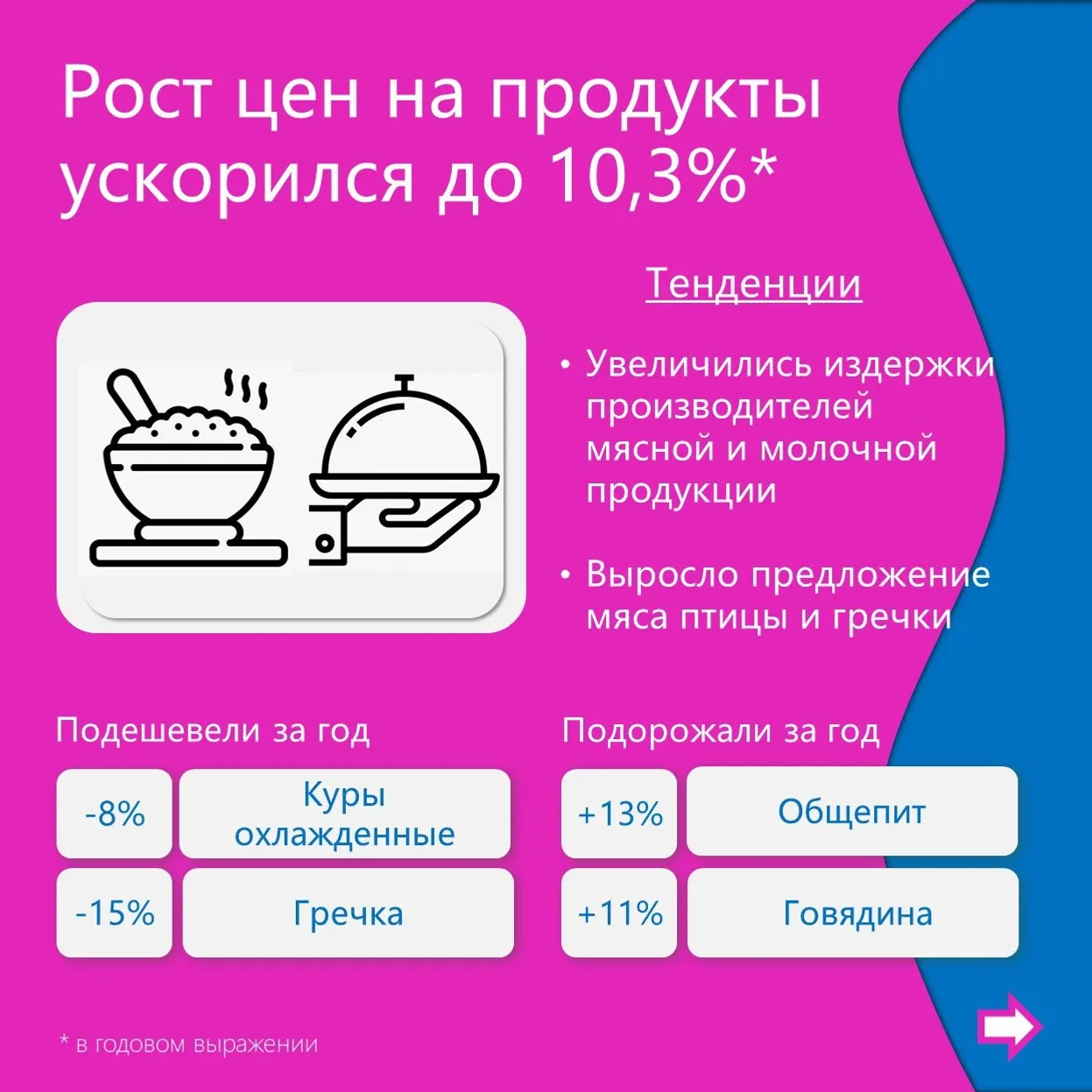 Нацбанк РБ