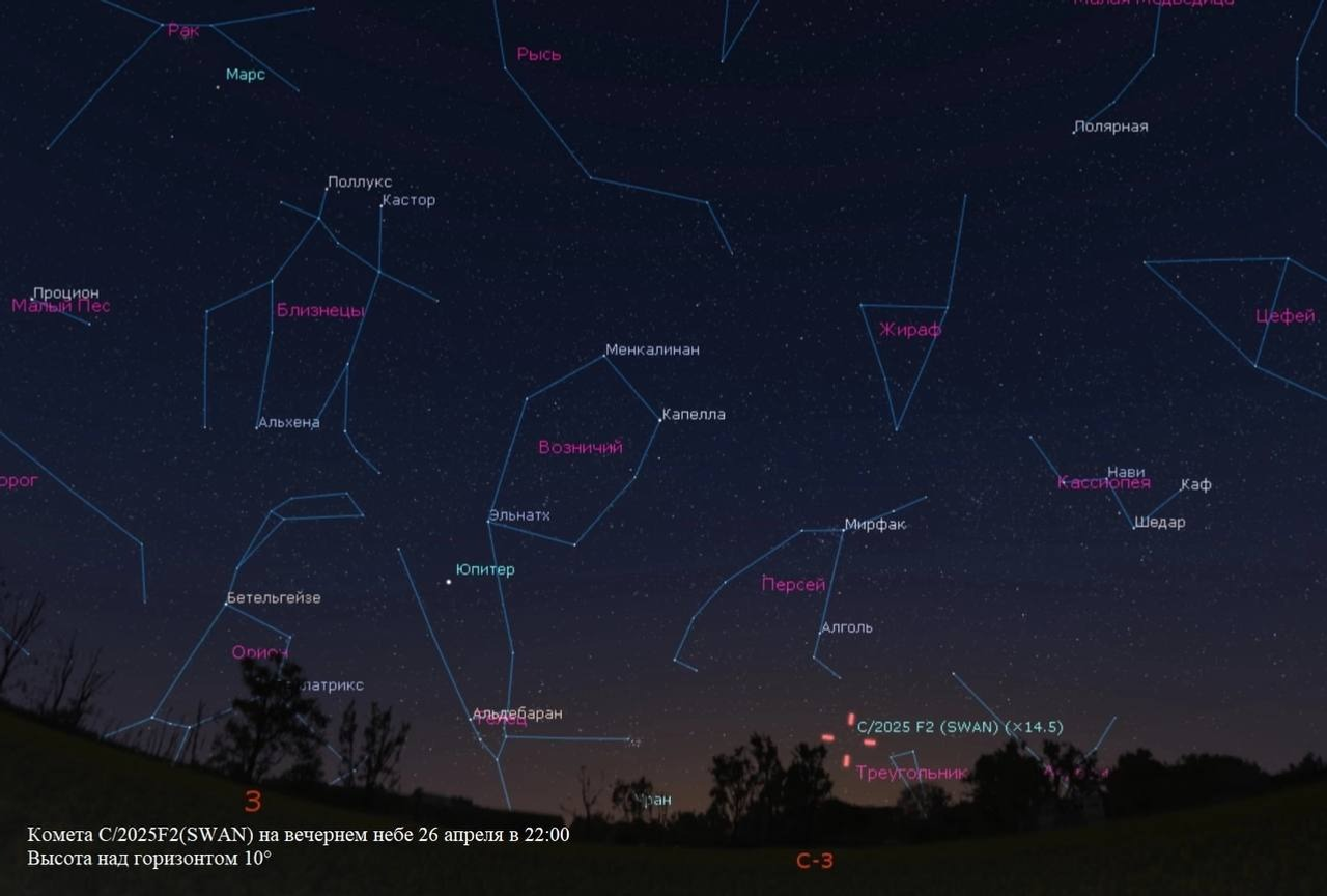 Уфимский планетарий