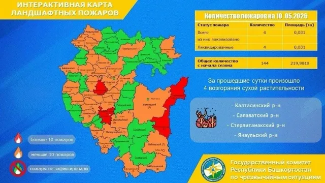 Госкомитет РБ по ЧС Пресс-служба