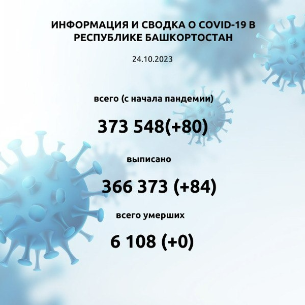 телеграм-канал министерства здравоохранения Республики Башкортостан