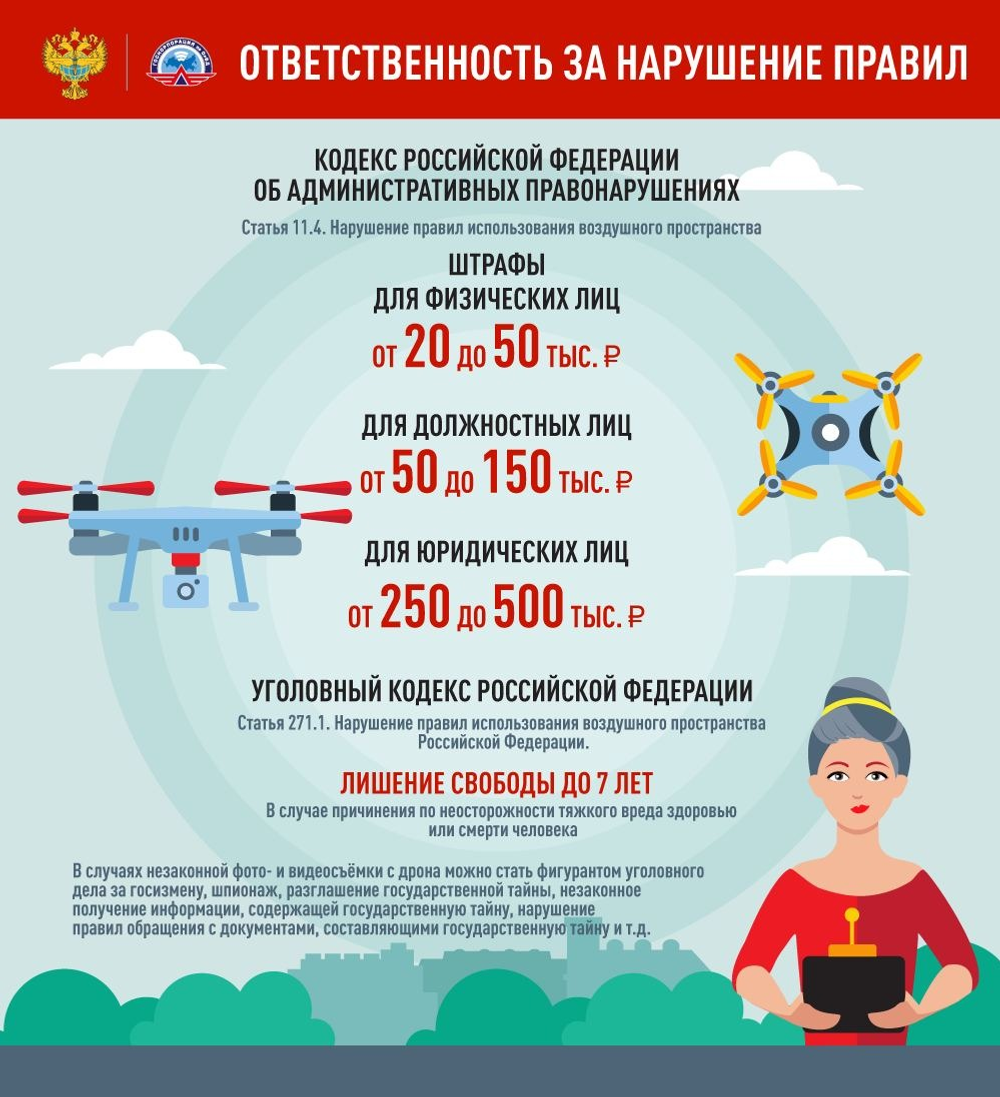 телеграм-канал Беспилотная сфера. Объясняет Росавиация