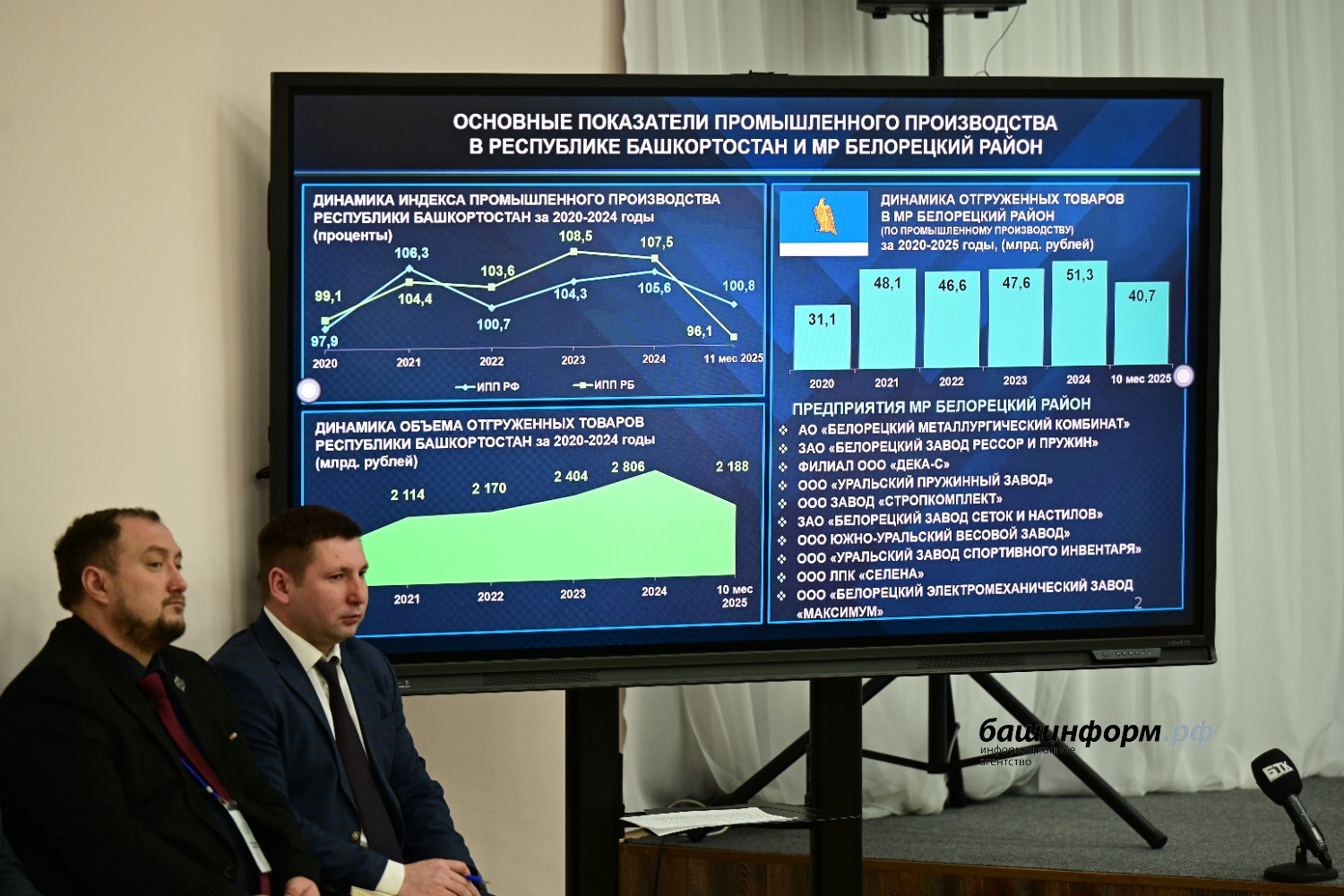 Азат Мухамедьянов Пресс-служба Главы РБ