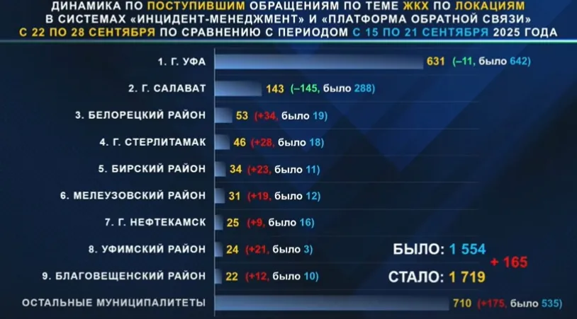 скриншот трансляции оперативного совещания правительства РБ