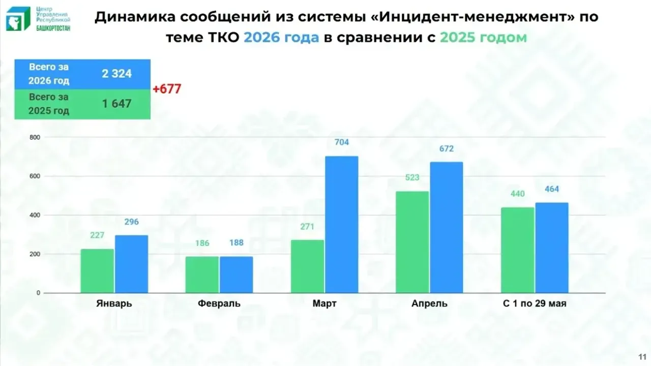 ЦУР Башкирии канал в Мах