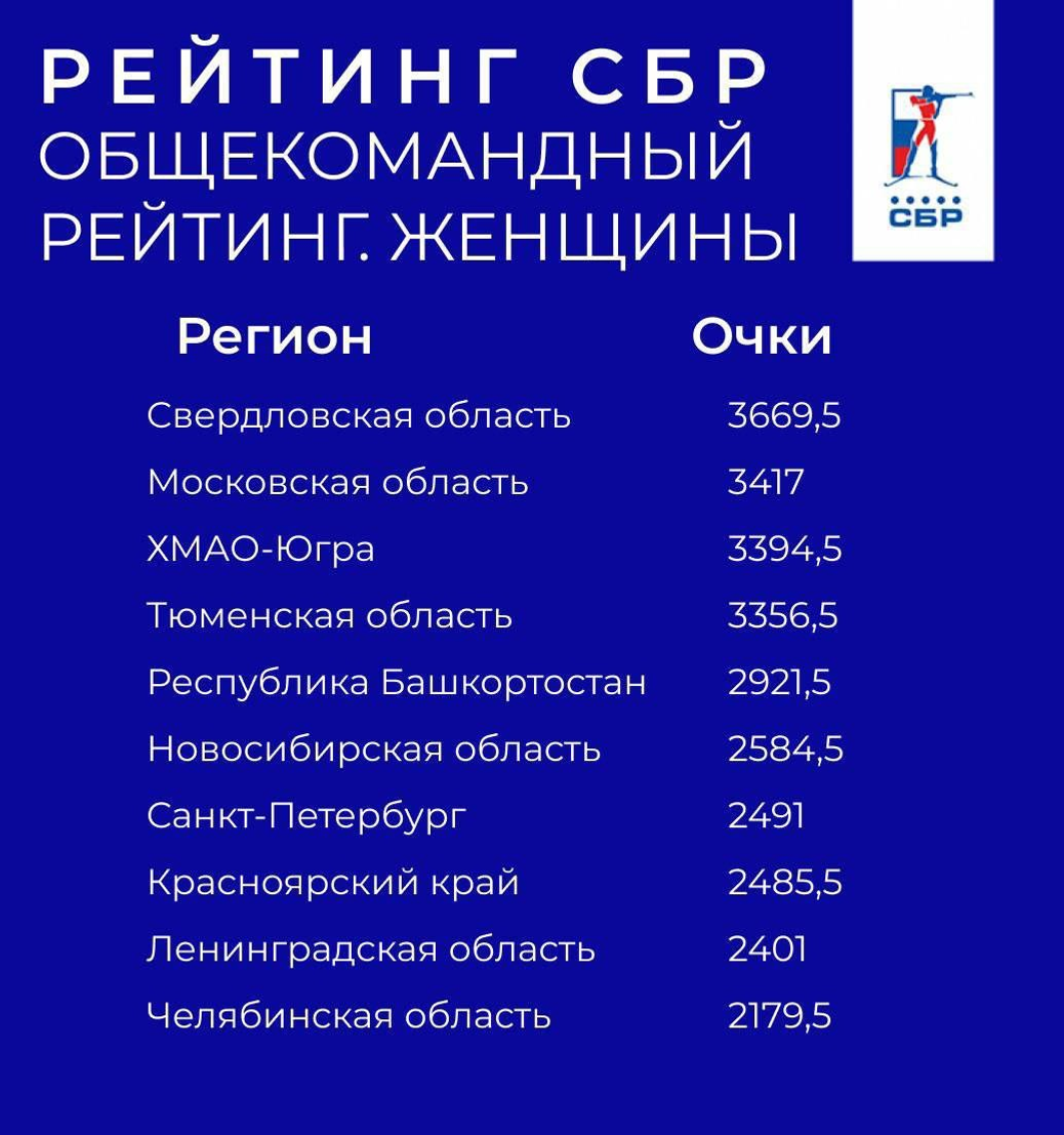 минспорт Башкирии официальный телеграм-канал