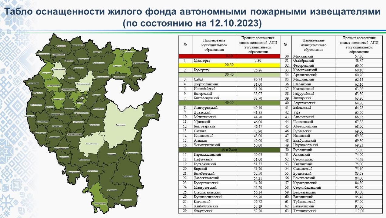 пресс-служба госкомитета РБ по ЧС