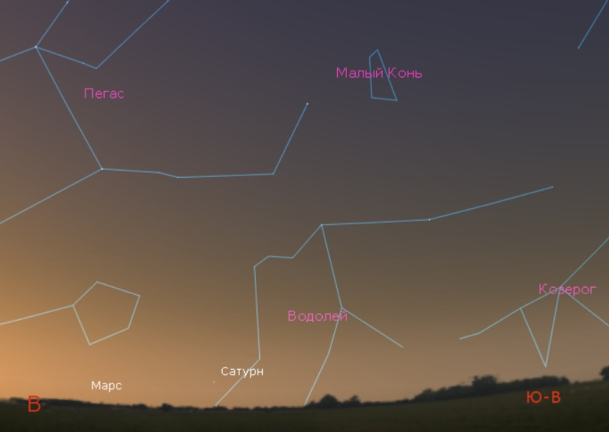 Уфимский городской планетарий  Сатурн и Марс на утреннем небе 28 апреля в 05.00