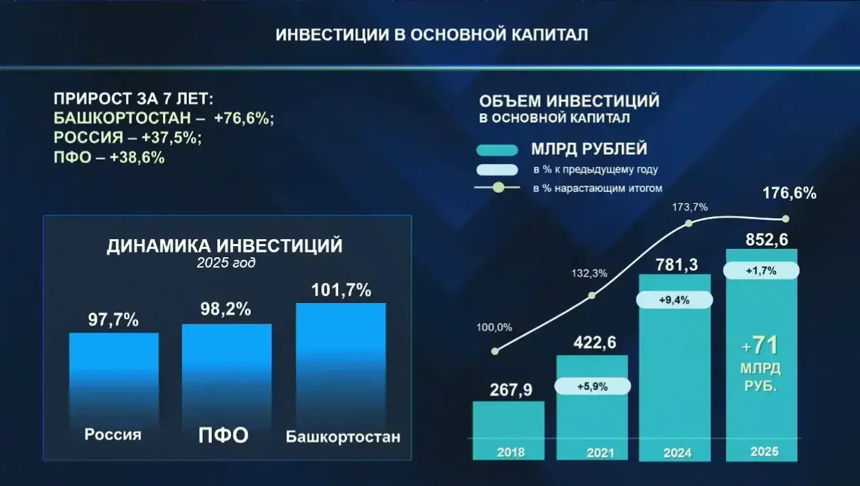 соцсети Радия Хабирова телеграм-канал