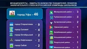 скриншот видео оперативное совещание в правительстве РБ