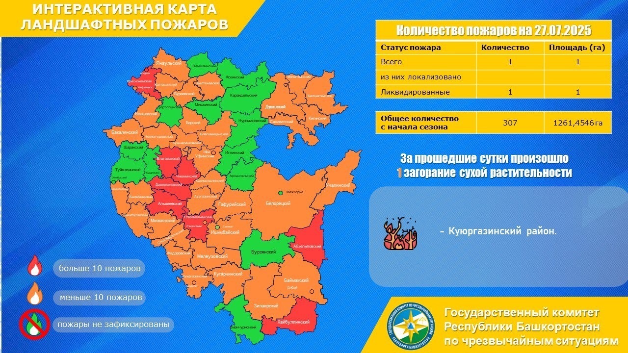 telegram-канал государственного комитета РБ по ЧС