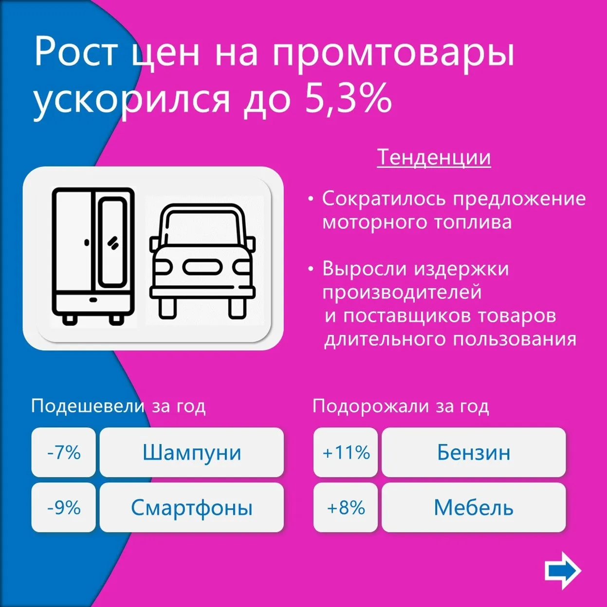Нацбанк РБ