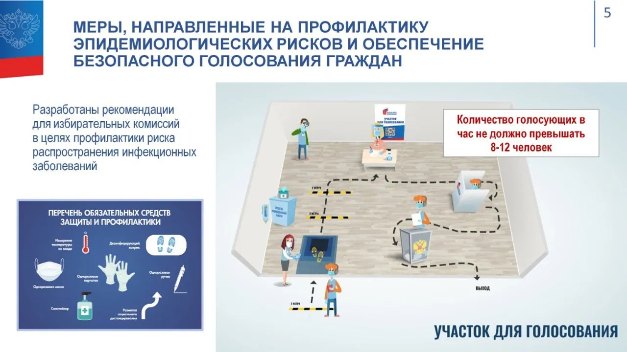 Благодаря этим мерам голосование будет безопасным