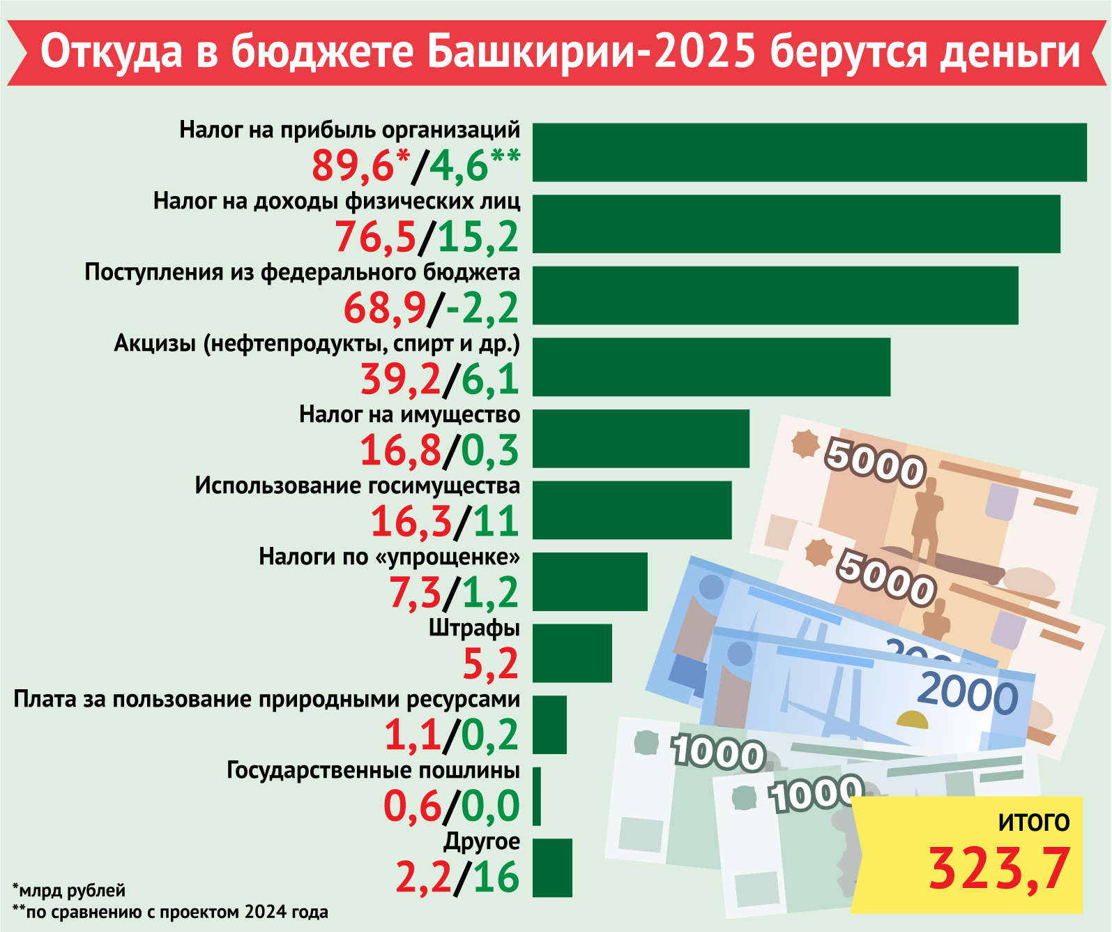 Бюджет республики башкортостан. Бюджет республики башкортостан на 2025 год. Бюджет для граждан расходы. Бюджет башкирии. Бюджет республики башкортостан на 2023 год.